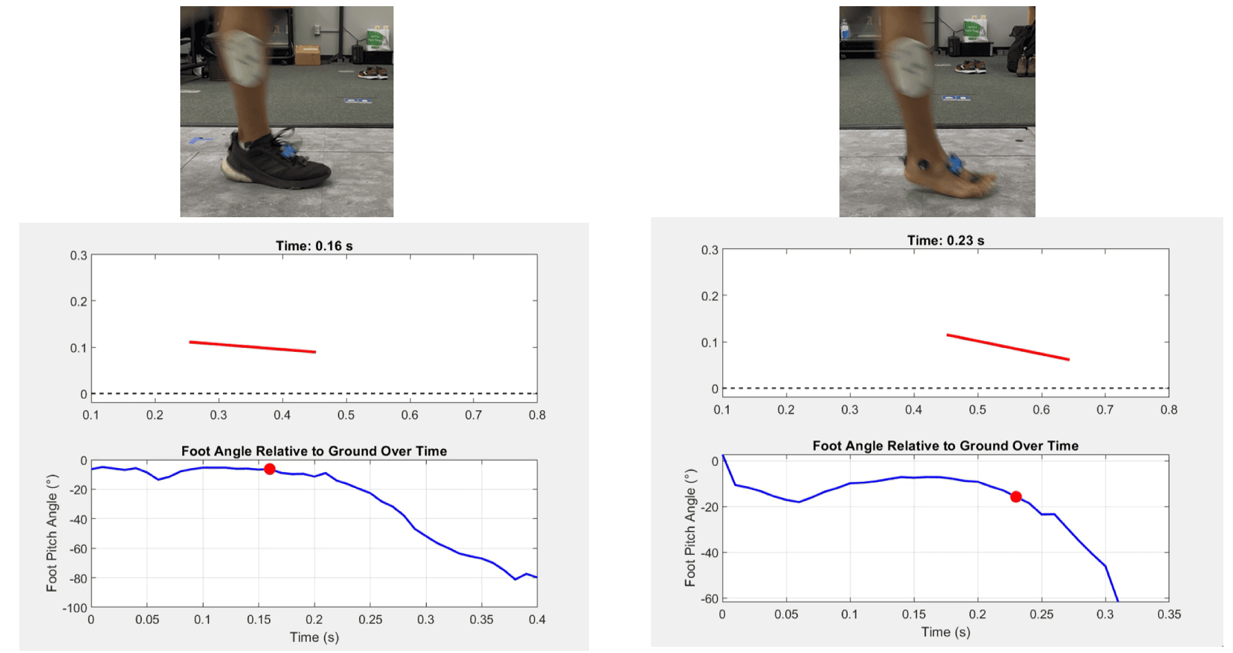 Shod vs. Unshod Running Analysis